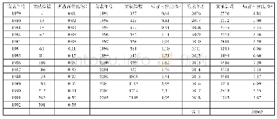 《表1 区域经济领域的年载文量情况统计表》