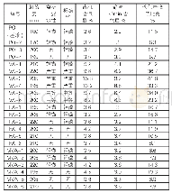 《表4 拌合物性能测试结果》