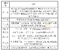 表2 卸载步骤：分块滑移方法在钢结构厂房屋面桁架安装中的应用