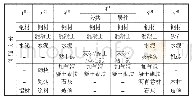 《表1 部分文献所涉及的主体建筑材料》