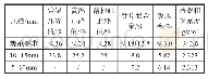 《表3 再生骨料粗集料性能检测结果》