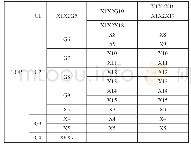 表5 下行法计算最小割集置换表