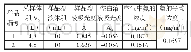 表4 室内氨浓度测量结果