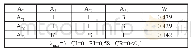 表1 1 集成地板系统单层排序