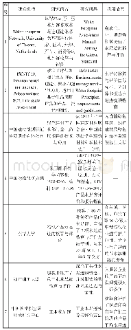 表1 国内外水足迹研究机构及其成果应用情况