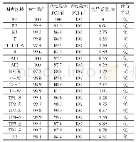 《表1 道面各区域的PCI及损坏状况等级》