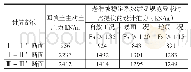 《表2 回填后滑坡稳定性分析计算表》