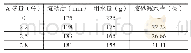 《表2 减水组分A对水泥胶砂工作性能影响》