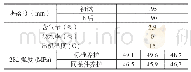 《表6 C40混凝土冬季施工工作性能》