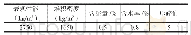 表3 土体位移荷载表：新型内养生材料的掺入方式对混凝土力学性能的影响