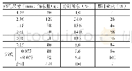 《表1 计价模式表：机制砂特性在PHC管桩的应用研究》