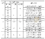 《表1 饰面砖粘结强度检测汇总表》