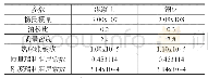 表2 参数设置：悬索桥在地震荷载作用下的动力分析研究