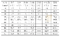 《表2 背火面测温点及挠度值》