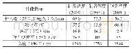 《表8 搅拌温度对橡胶沥青性能的影响》