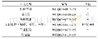 《表1 船舶制造信息分类与代码构建示例》