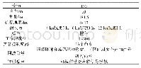 表3 SPAT性能参数：美国海军水下自航靶发展研究