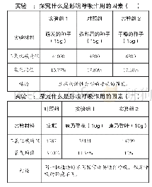 《表1 探究呼吸作用的实验设计与结论》