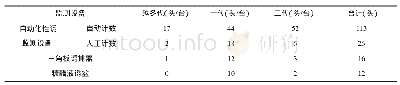 《表4 不同设备诱捕玉米粘虫虫量》