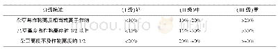 《表1“三层三级”草害调查法》