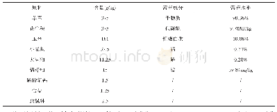 《表1 基础饲粮组成及营养水平(DM基础)》