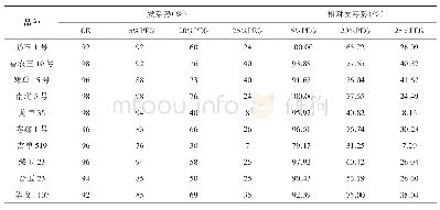 《表2 干旱胁迫对玉米种子发芽势的影响》