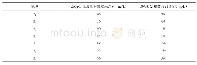 《表2 两种双酰胺类农药对鲤鱼毒性安全浓度初步设计》