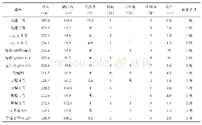 《表2 各参试品种生物性状》