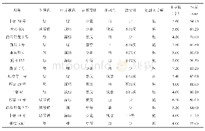 《表2 植株形态特征调查表》