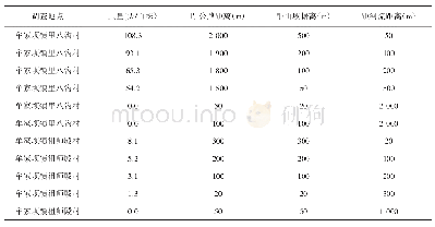 《表3 稻水象甲发生程度与地理环境调查表》