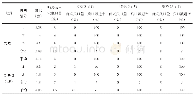 《表5 稻水象甲成虫示范效果调查表》