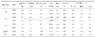 《表4 棉花蕾期田间调查表（2019年6月15日）》