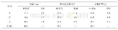 《表3 辣椒产量结构调查表》