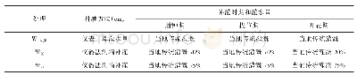 《表1 各处理补灌方法，补灌时间和目标相对含水量》