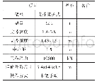 《表1 ZZ10800/18/38型液压支架参数》