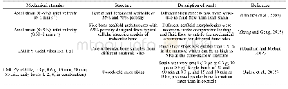 《Table 2 The mechanical determinants of anabolic signals》