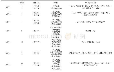 《表1 Sirtuins的特点和功能(更新于文献[4])》