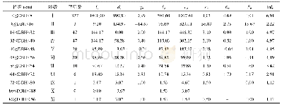 《表1 东北红豆杉种群静态生命表》