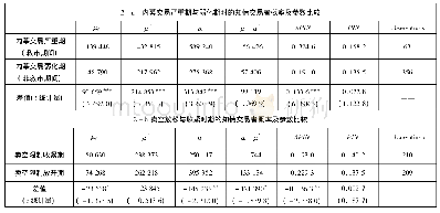 《表2 内幕交易、卖空限制与APIN:分时期参数比较》