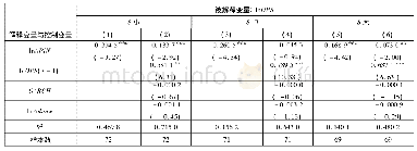 《表7 APIN与买卖价差的关系:按“坏消息”概率分组》