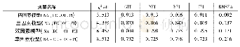 表1 验证性因素分析结果 (n=472)