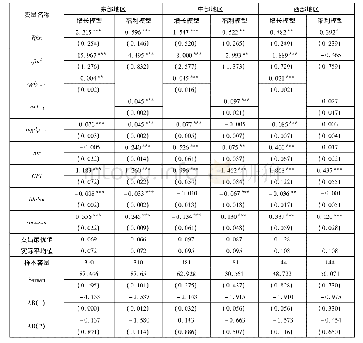 表5 2009年～2012年地级市生产性财政支出占比对经济增长与社会福利的影响:GMM估计