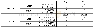 《表5 分阶段脉冲响应结果》