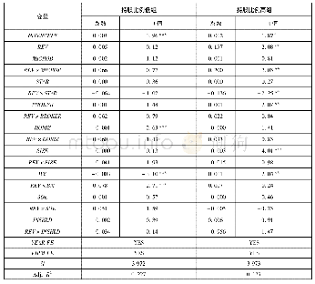 表8 机构投资者持股比例对分析师是否开通微博和盈余修正股价敏感性的影响