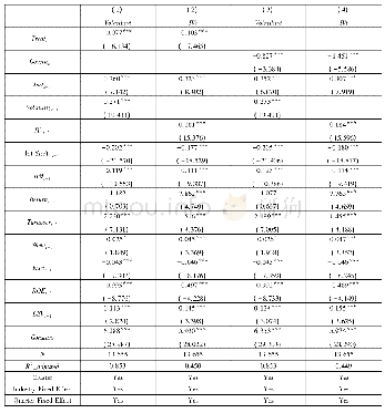 表4 Fama-French三因子模型稳健性检验结果