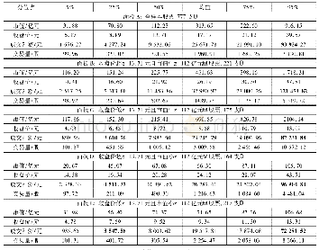 《表1 单个交易日全样本股票交易的描述性统计》