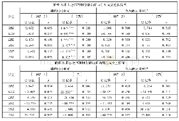 表6 信息匹配的跳跃前日内分析