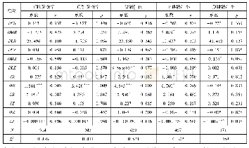 表7 跳跃前订单对信息匹配跳跃的影响分析