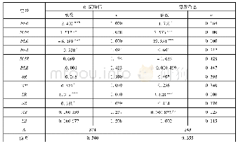 表8 跳跃前订单对有跳匹配的信息的影响分析