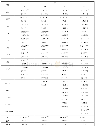 表4 PSM配对后的创业失败经历、松-紧文化与创业选择关系检验